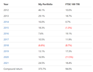 Seguimiento CAKE BOX (30/01/2022)