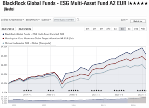 Análisis del fondo BGF ESG Multi-Asset Fund