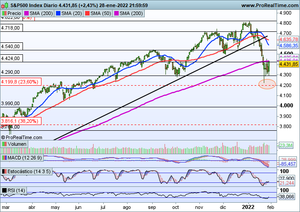 ¿Qué nos deparará el cierre mensual de hoy lunes? Análisis índices y valores interesantes