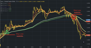 Estrategia de trading Golden Cross