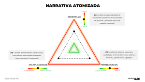 Triangulación del Ciclo Bursátil: del azar a la complejidad