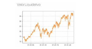 [Nuevos] Informes de seguimiento de nuestros principales fondos de inversión, a cierre de enero de 2022
