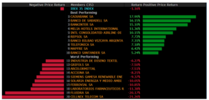 [Nuevos] Informes de seguimiento de nuestros principales fondos de inversión, a cierre de enero de 2022
