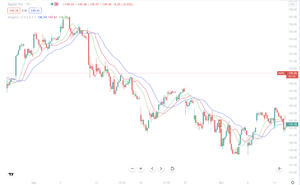 Conociendo los indicadores técnicos - parte 1
