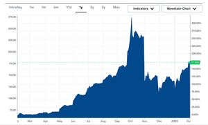 La OPEP+ sigue sin poder aumentar la producción. ¿Hasta dónde llegará el PRECIO del PETRÓLEO?