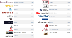 Carta a los argonautas: febrero 2022