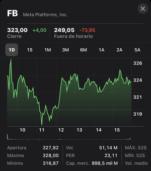 Turbulencias, cuando las blue chips parecen chicharros: Volatilidad y Apalancamiento
