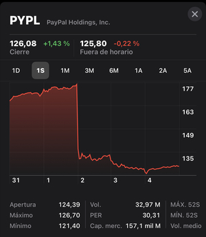 Turbulencias, cuando las blue chips parecen chicharros: Volatilidad y Apalancamiento