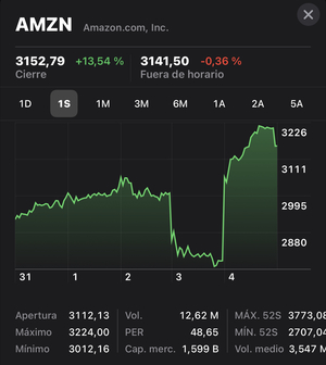 Turbulencias, cuando las blue chips parecen chicharros: Volatilidad y Apalancamiento