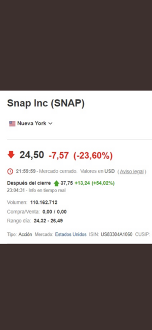 Turbulencias, cuando las blue chips parecen chicharros: Volatilidad y Apalancamiento