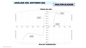 De "viento de cola" a "turbulencias"