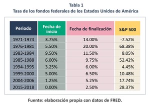 Las dos caras de la moneda