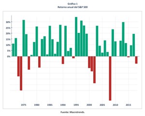 Las dos caras de la moneda