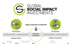 ¿Buscas inversiones con alto impacto social? En ese caso, te interesa conocer las actividades de Global Social Impact