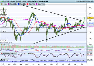 Tambores de guerra que golpean a las bolsas. Análisis índices, Oro y Chevron