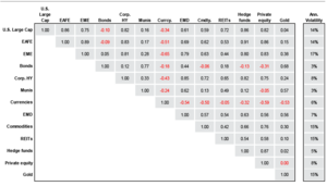 El trío: inflación, tipos de interés y... el resultado es...