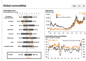 El trío: inflación, tipos de interés y... el resultado es...