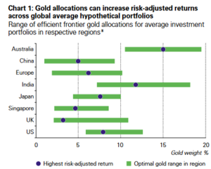 El trío: inflación, tipos de interés y... el resultado es...