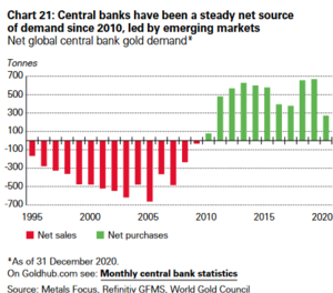 El trío: inflación, tipos de interés y... el resultado es...