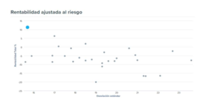 [Nuevos] Informes de seguimiento de nuestros principales fondos de inversión, a cierre de enero de 2022