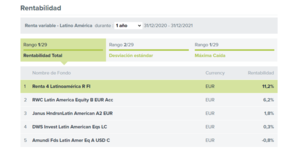 [Nuevos] Informes de seguimiento de nuestros principales fondos de inversión, a cierre de enero de 2022