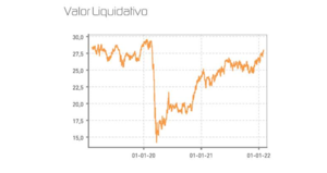 [Nuevos] Informes de seguimiento de nuestros principales fondos de inversión, a cierre de enero de 2022