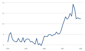 Informe Wertefinder: Enero 2022
