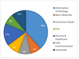 Informe Wertefinder: Enero 2022