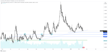 Expectativa USDMXN