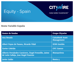 VÍDEO | Renta 4 Valor Relativo: prudencia ante la incertidumbre de los mercados