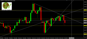 Forex con el enfrentamiento Rusia-Ucrania