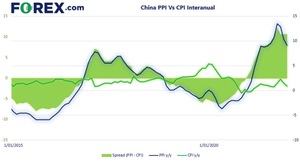 China: La inflación se suaviza, y el Metaverse busca crecer