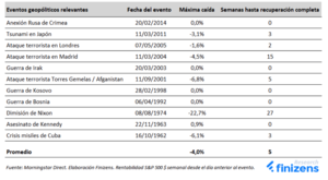 Guerra en Ucrania ¿y ahora qué?