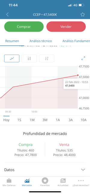 DCA inverso. Comunicado de venta de CCEP