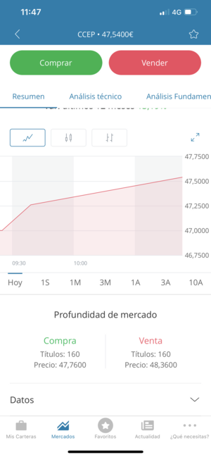 DCA inverso. Comunicado de venta de CCEP