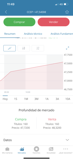 DCA inverso. Comunicado de venta de CCEP