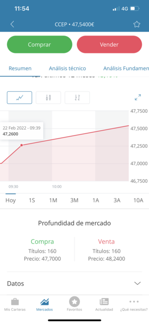 DCA inverso. Comunicado de venta de CCEP