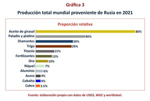 Virus Bélico