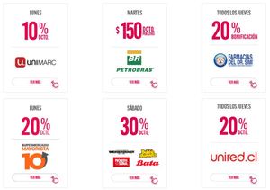 Tarjeta abcvisa de Abcdin: Descuentos y Comercios asociados