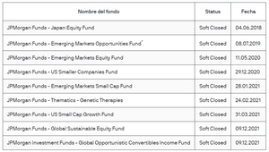 Soft Close vs Hard Close: diferencias, ejemplos e implicaciones
