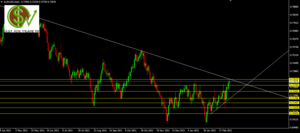 Fuertes caídas por delante en AUDUSD