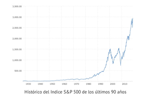 El fin de la Pax Americana