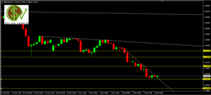 GBPUSD: ¿retroceso tras el impulso bajista?