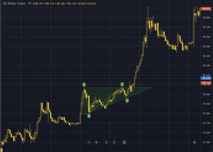 Patrones gráficos. Cómo interpretarlos y optimizar su estrategia de trading