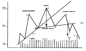 Patrones gráficos. Cómo interpretarlos y optimizar su estrategia de trading