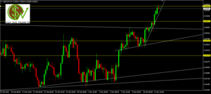 USDCHF: ¿qué viene tras la fuerte ruptura?