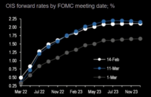 Los CBDC son peor de lo que parecen: El fin de tu libertad económica