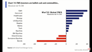 La inflación que estamos viendo ¿es una burbuja?