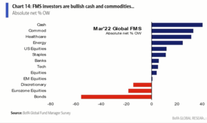 La inflación que estamos viendo ¿es una burbuja?
