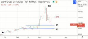 La inflación que estamos viendo ¿es una burbuja?